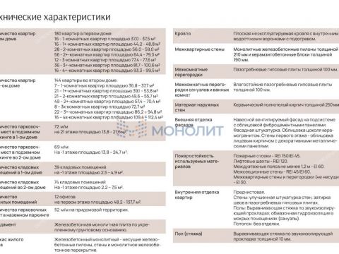 1-komnatnaya-ul-belinskogo-d-23 фото