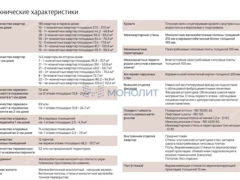 однокомнатная квартира на улице Белинского дом 23